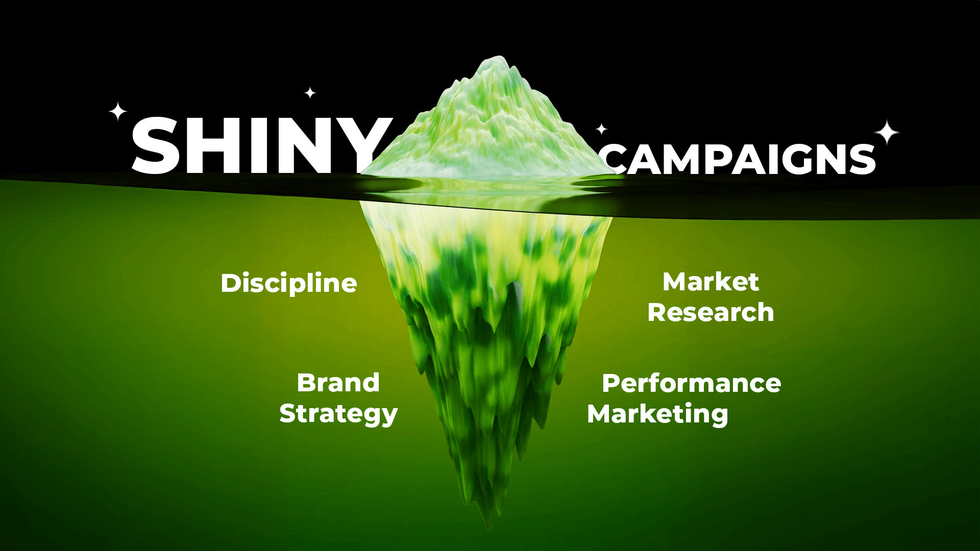 Digital marketing agency with shiny campaigns