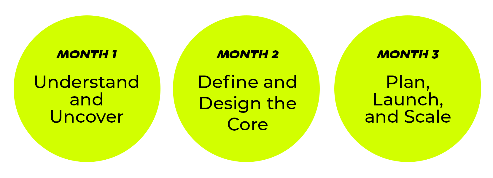 How Subscription-Based Marketing Services Work