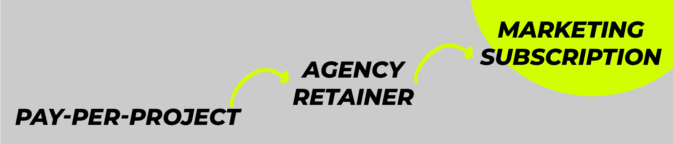 It's evolution. It became subscription-based.