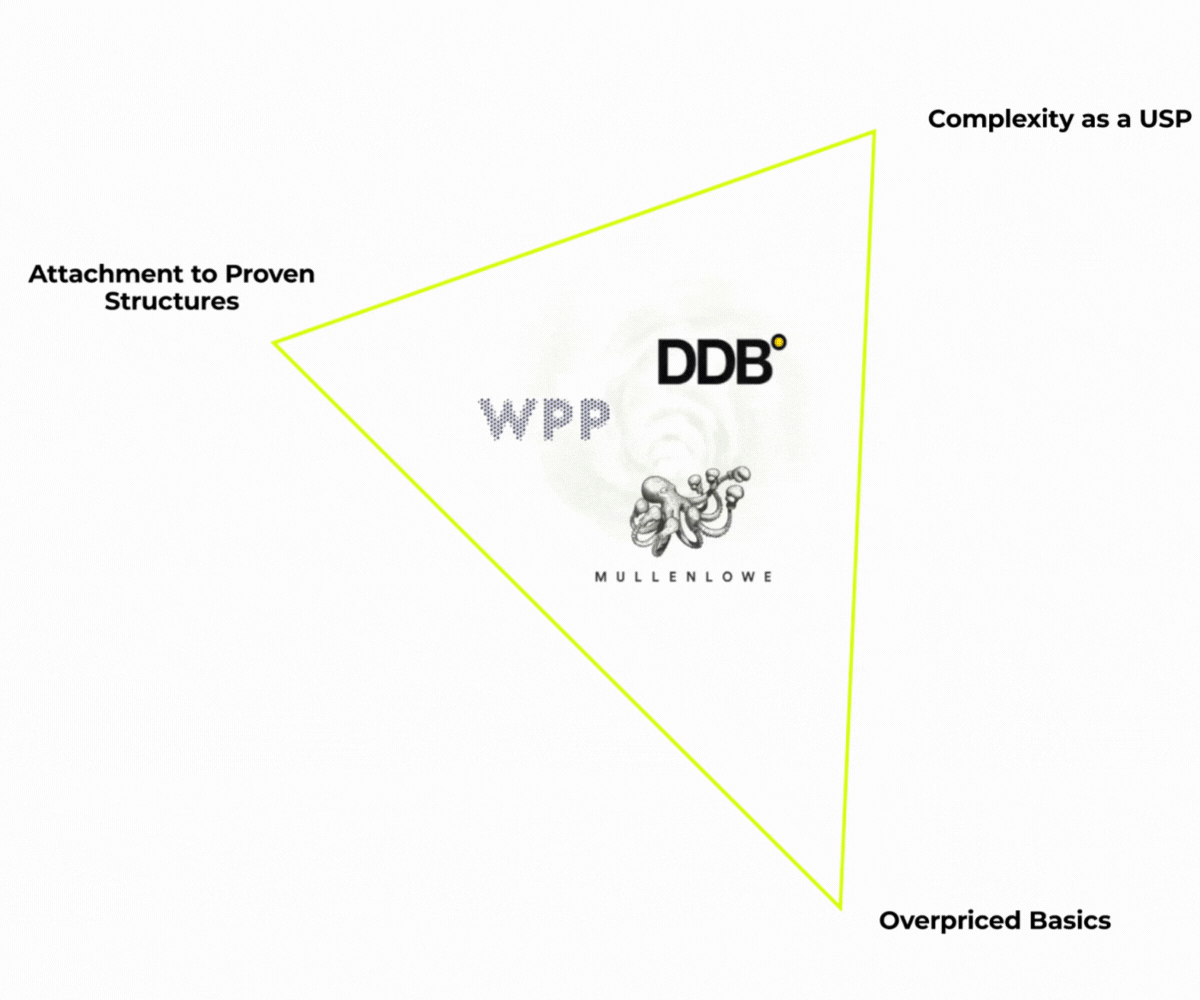 Bermuda triangle in marketing strategy