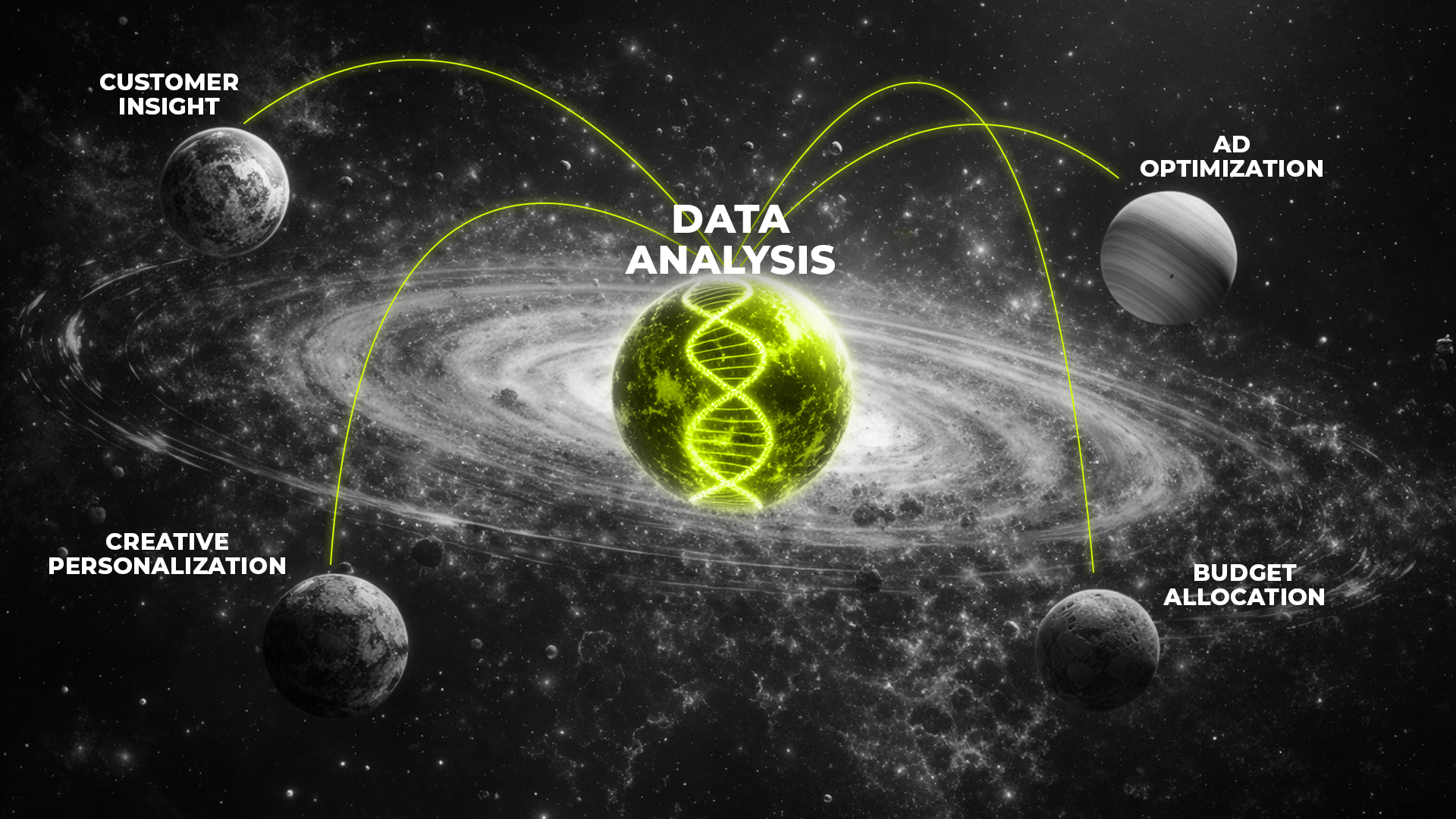 Data analysis as the core of marketing strategy connecting insights, personalization, ad optimization, and budget allocation.