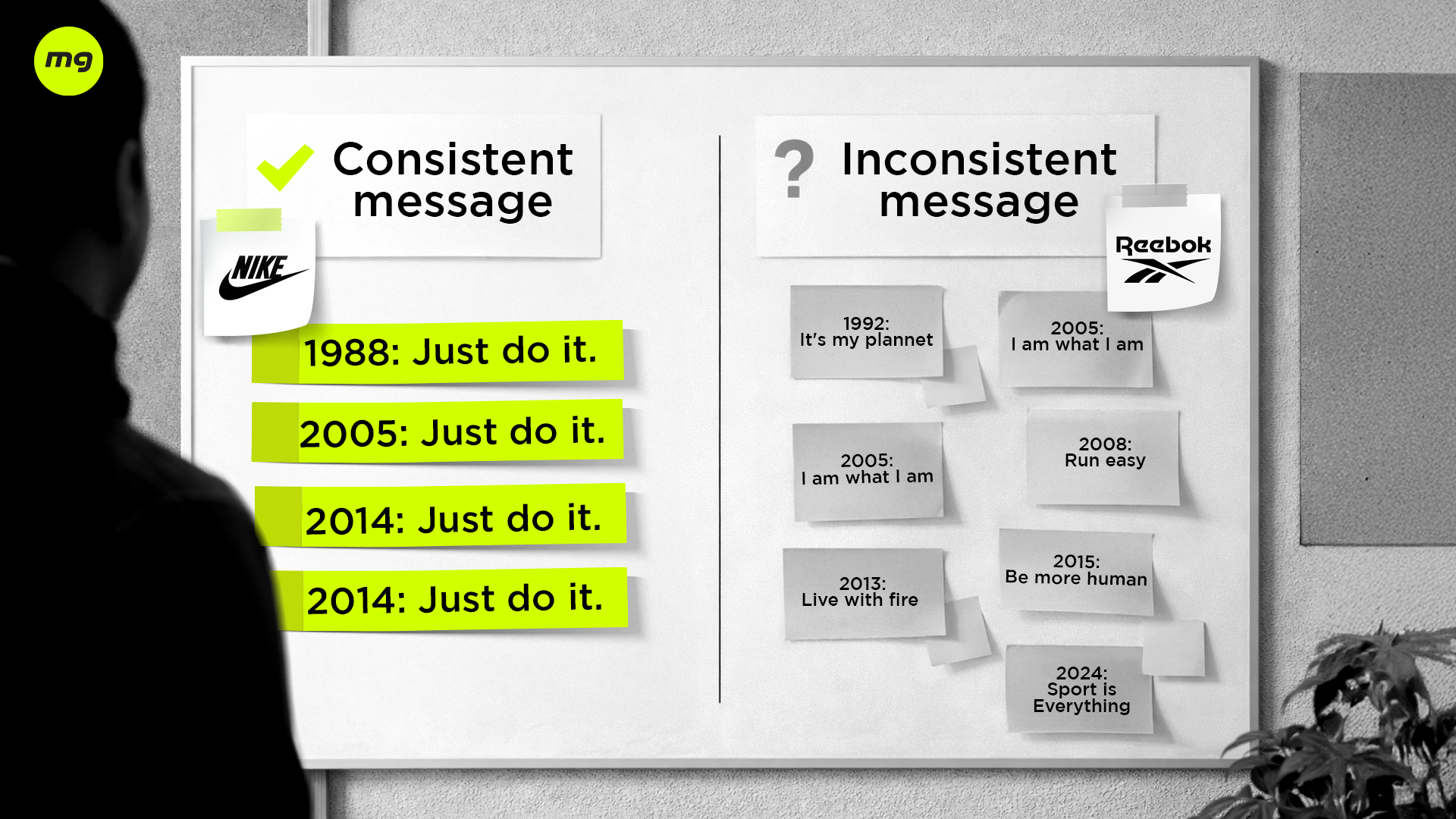 Nike consistent brand identity, Reebok doesn't