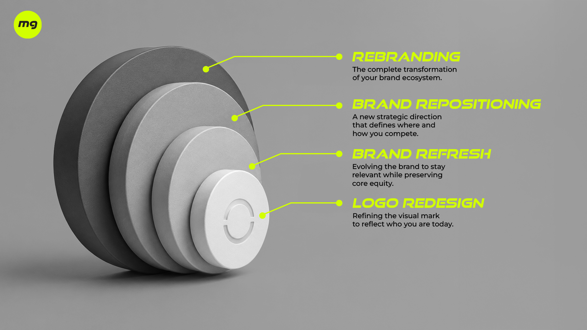 Three levels of rebranding: logo redesign, brand refresh, and brand repositioning.