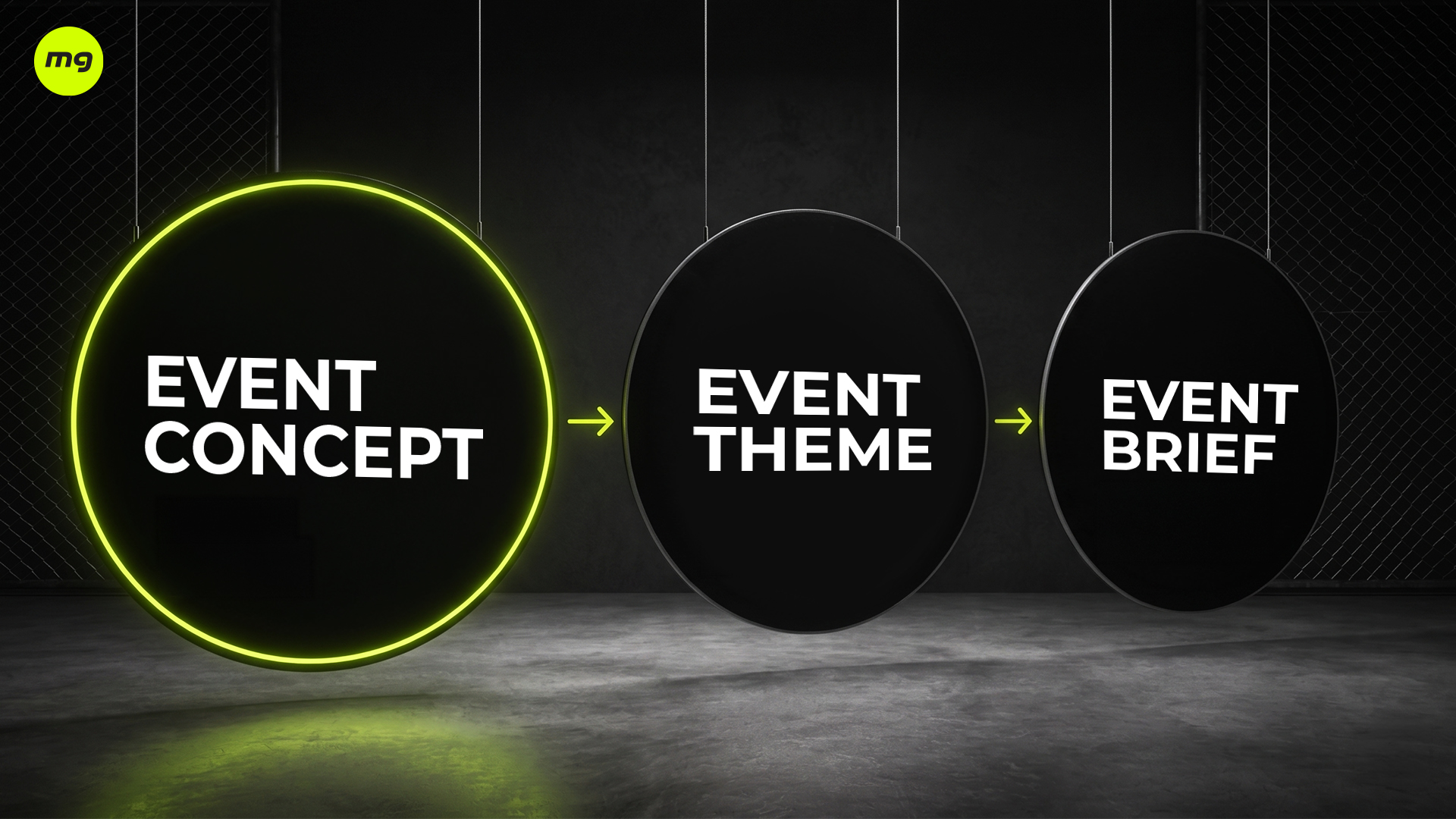 The three elements, concept, theme, and brief, are closely interconnected to create a complete event