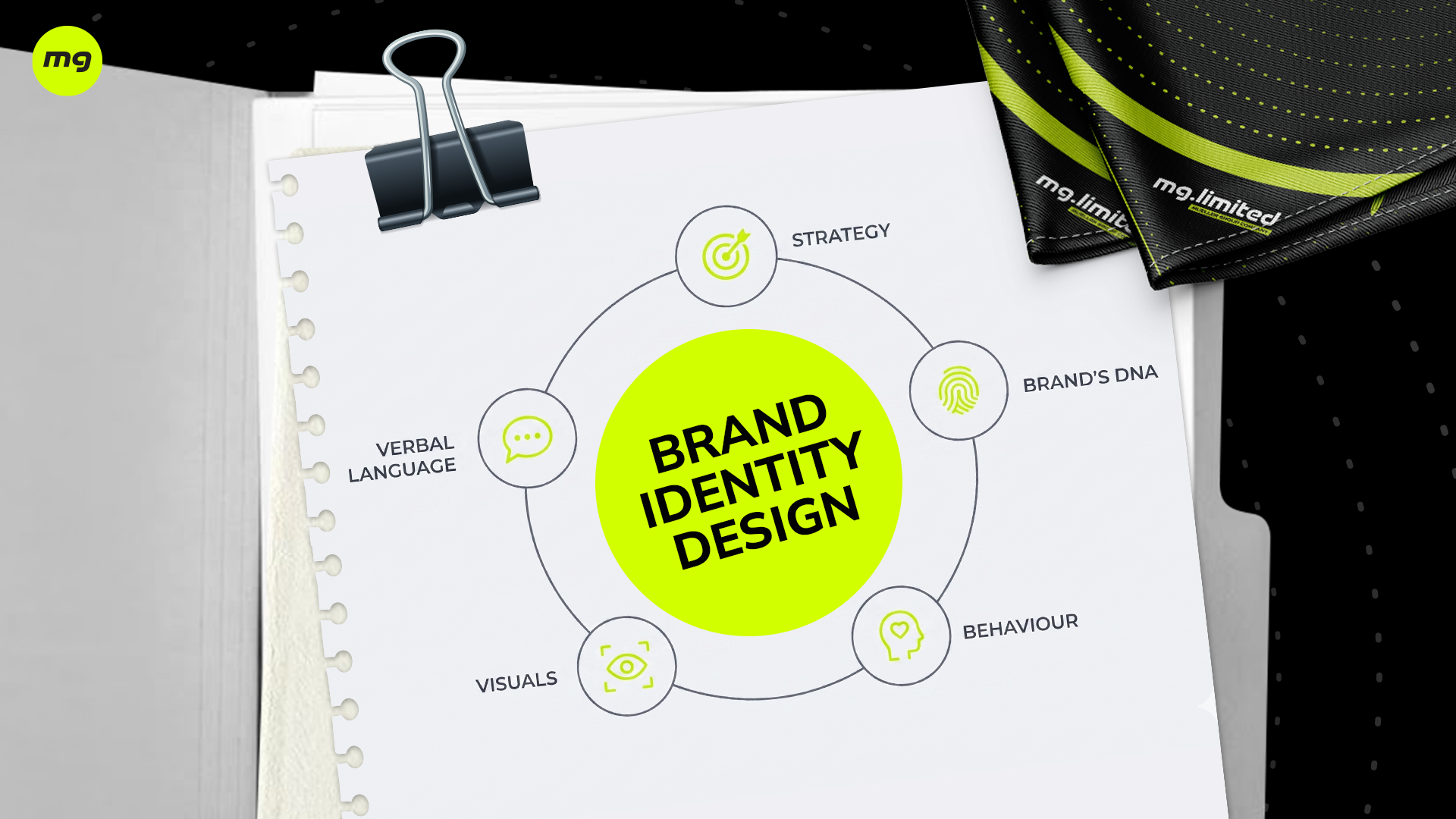 Brand identity design is much bigger than a logo